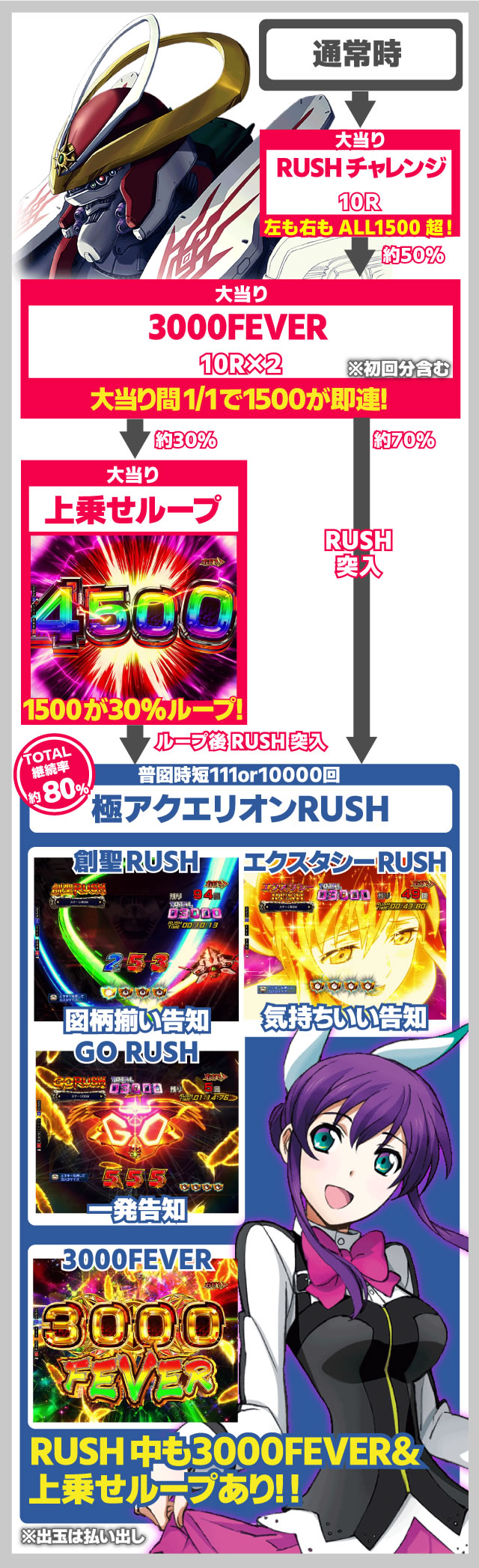 �A�N�G���I���ɍ��� �d�g��