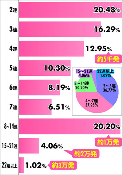 P�t�B�[�o�[�A�N�G���I���ɍ��� �� �A�N�G���I�� RUSH �A�� �A�`���� ���z