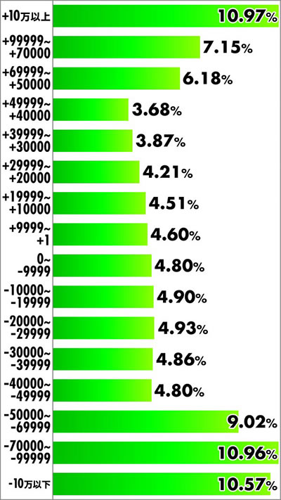 P�t�B�[�o�[�A�N�G���I���ɍ��� ���x ���z