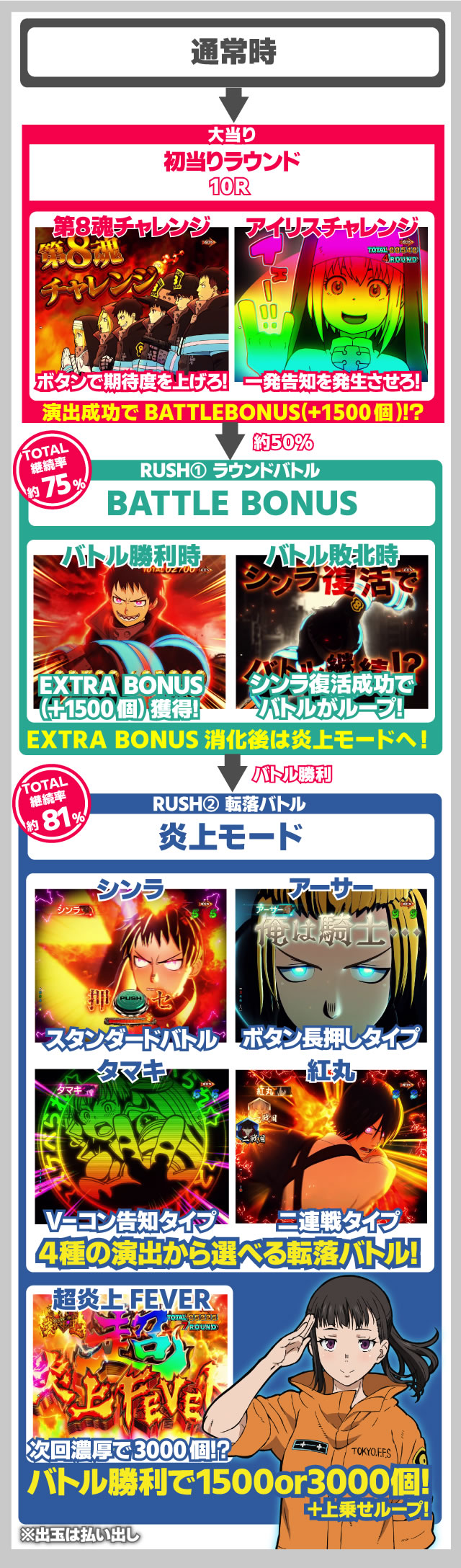 �����m���h�� �p�`���R �Q�[���̗���Ǝd�g��