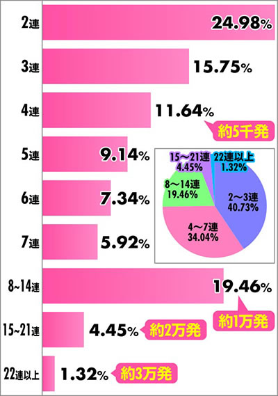 P�t�B�[�o�[�����m���h�� �A�`�������z