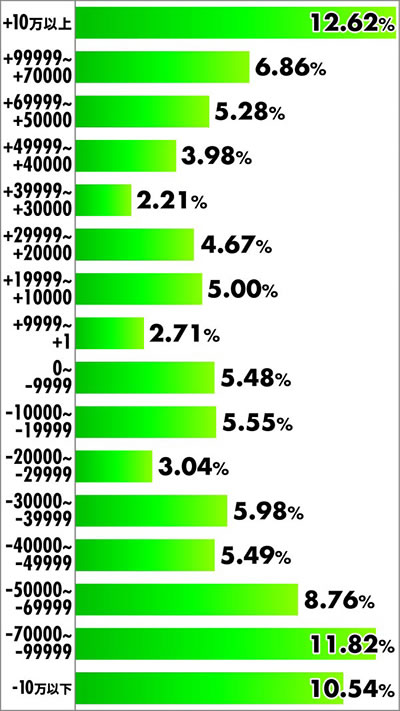 P�t�B�[�o�[�����m���h�� ���x���z