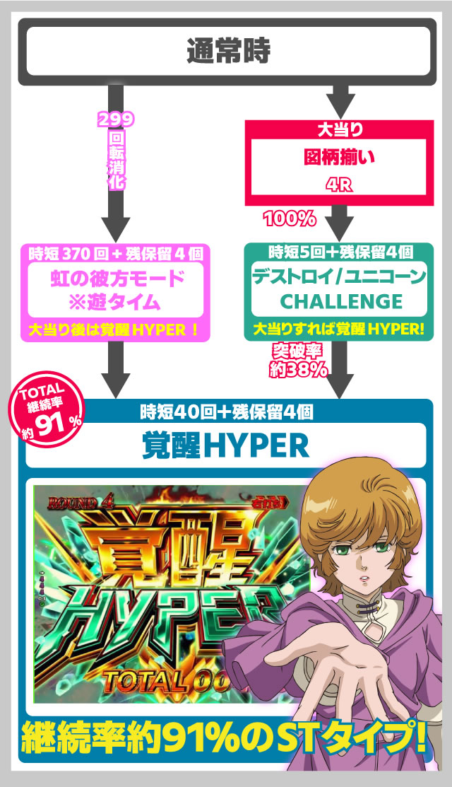 �����m���h�� �p�`���R �Q�[���̗���Ǝd�g��