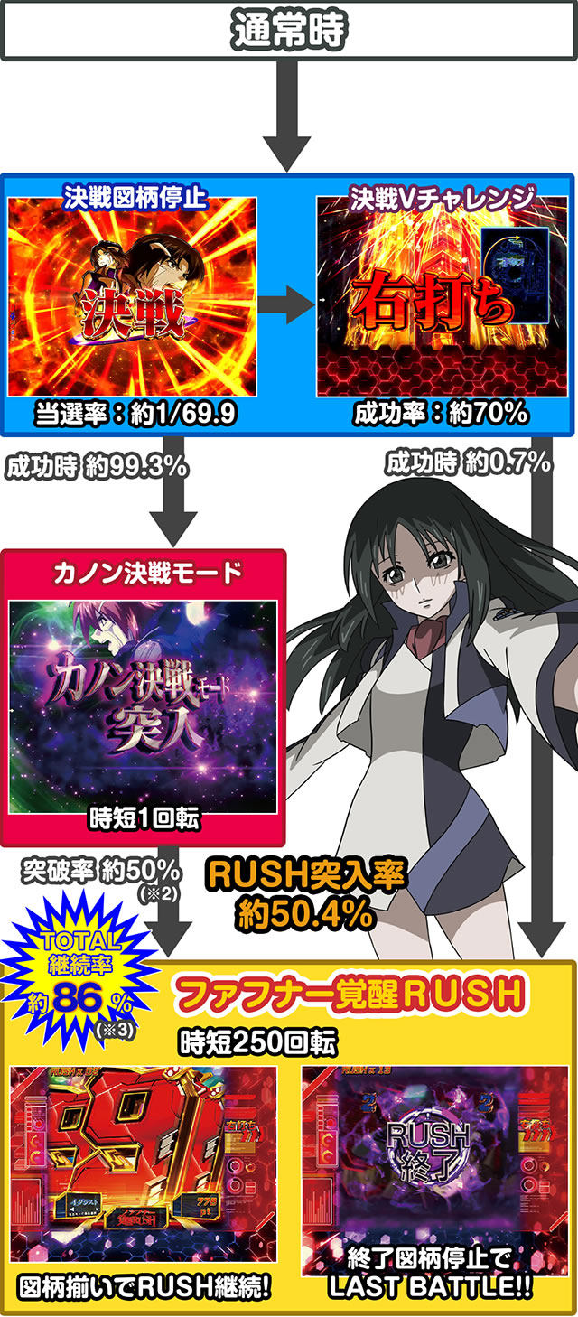 P�t�B�[�o�[���u�̃t�@�t�i�[3 EXODUS �D�PLight ver.