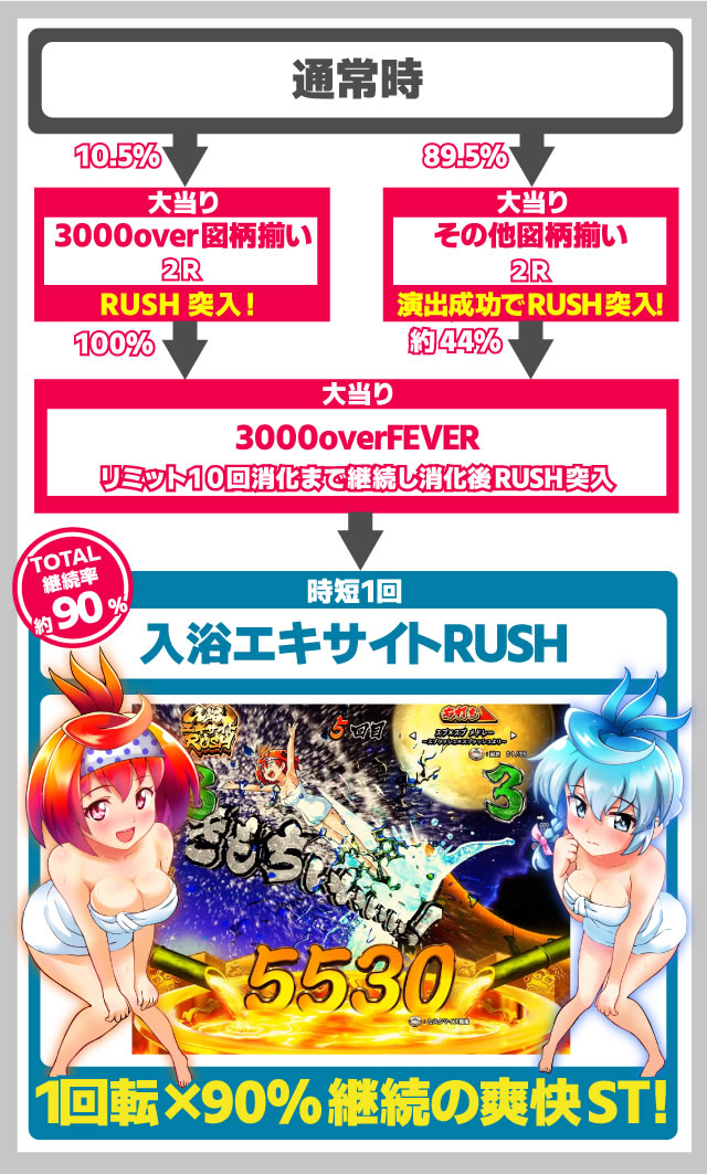 �����m���h�� �p�`���R �Q�[���̗���Ǝd�g��