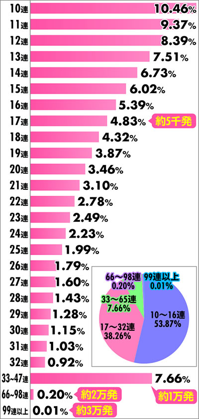 P�t�B�[�o�[�X�v���b�V���~�X�v���b�V�� �A�`�������z