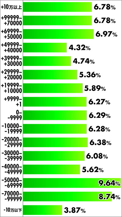 P�t�B�[�o�[�X�v���b�V���~�X�v���b�V�� ���x���z