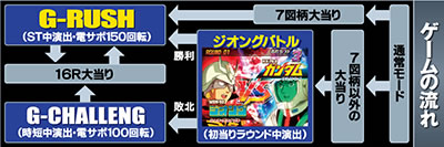 �K���_��SEED �p�`���R�b�ߋ��V���[�Y�ӂ肩����CR�t�B�[�o�[�@����m�K���_��(����K���_��)�̃Q�[���t���[