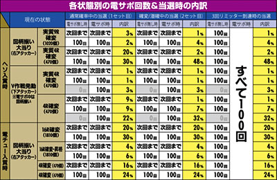 �K���_��SEED �p�`���R�b�ߋ��V���[�Y�ӂ肩����CR�t�B�[�o�[�@����m�K���_��V-��픭��-�̓��I���̓���