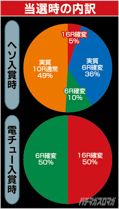 �K���_��SEED �p�`���R�b�ߋ��V���[�Y�ӂ肩����CR�t�B�[�o�[�@����m�K���_��-LastShooting-�̓��I���̓���