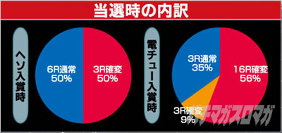 �K���_��SEED �p�`���R�b�ߋ��V���[�Y�ӂ肩����CR�t�B�[�o�[�@����mZ�K���_���̓��I���̓���