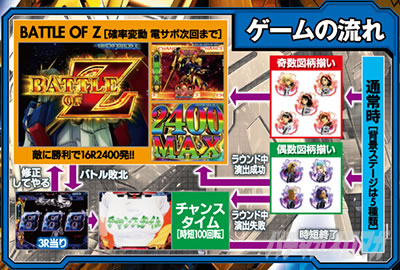 �K���_��SEED �p�`���R�b�ߋ��V���[�Y�ӂ肩����CR�t�B�[�o�[�@����mZ�K���_���̃Q�[���t���[