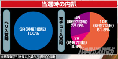 �K���_��SEED �p�`���R�b�ߋ��V���[�Y�ӂ肩����P�t�B�[�o�[�@����m�K���_���t�P�̃V���A�̓��I���̓���