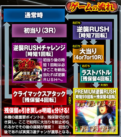 �K���_��SEED �p�`���R�b�ߋ��V���[�Y�ӂ肩����P�t�B�[�o�[�@����m�K���_���t�P�̃V���A�̃Q�[���t���[