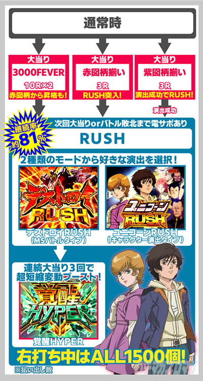 �K���_��SEED �p�`���R�b�ߋ��V���[�Y�ӂ肩����P�t�B�[�o�[�@����m�K���_�����j�R�[���̃Q�[���t���[