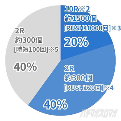 �K���_��SEED �p�`���R�b���I���̓��� �ʏ펞