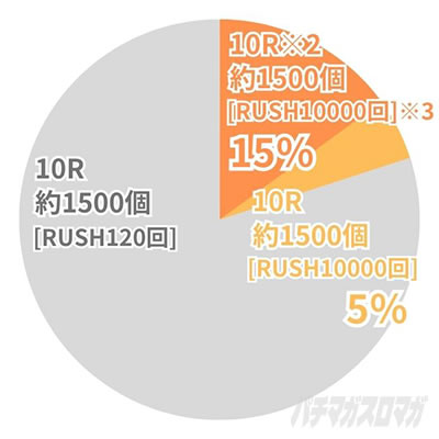 �K���_��SEED �p�`���R�b���I���̓��� �E�ł���