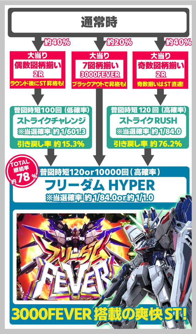 �K���_��SEED �p�`���R�b�Q�[���̗���Ǝd�g�݂��ڂ�������