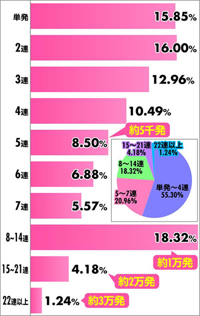 �K���_��SEED �p�`���R�bRUSH�˓����̘A�`�������z