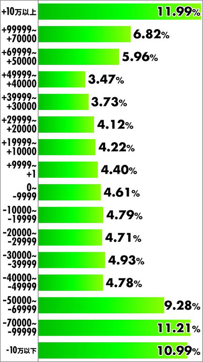 �K���_��SEED �p�`���R�b�����{�[�_�[��̎��x���z