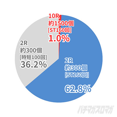 �K���_��SEED �p�`���R�b���I���̓��� �ʏ펞