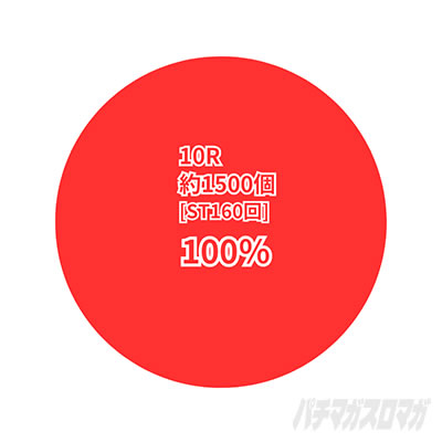 �K���_��SEED �p�`���R�b���I���̓��� �E�ł���