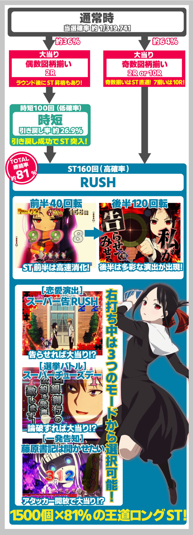 ������l�͍��点���� �p�`���R�b�Q�[���̗���Ǝd�g�݂��ڂ�������