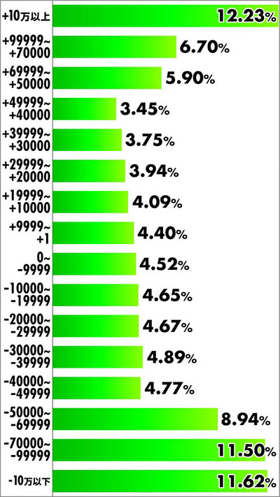 ������l�͍��点���� �p�`���R�b�����{�[�_�[��̎��x���z