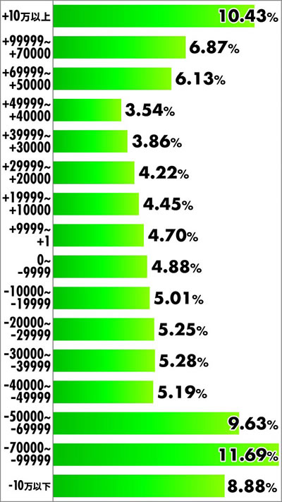 PF.����ӂꂽ�E�ƂŐ��E�ŋ� ���x���z