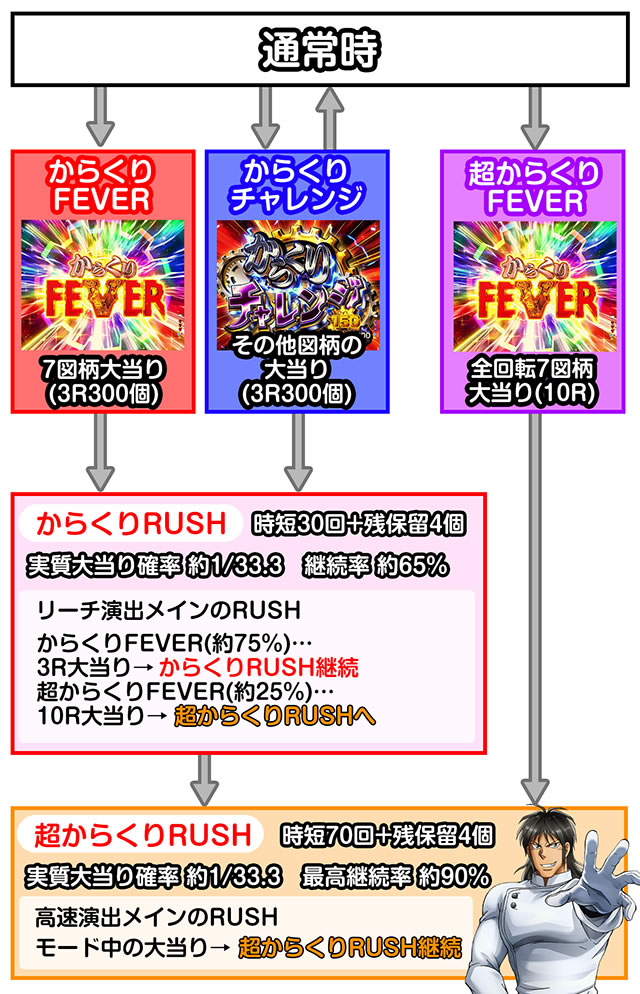 P�t�B�[�o�[���炭��T�[�J�X LIGHT ver.