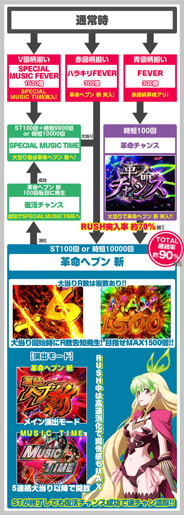 P�t�B�[�o�[�v���@���@�������C��3R �p�`���R�b�Q�[���t���[