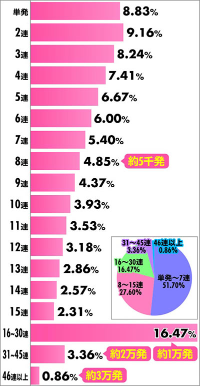 P�t�B�[�o�[�v���@���@�������C��3 �p�`���R�b�A�����z