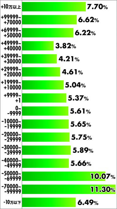 P�t�B�[�o�[�v���@���@�������C��3 �p�`���R�b���x���z