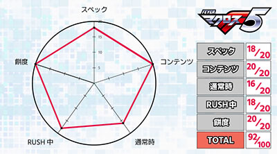 �}�N���X�t�����e�B�A5 �p�`���R|�]��