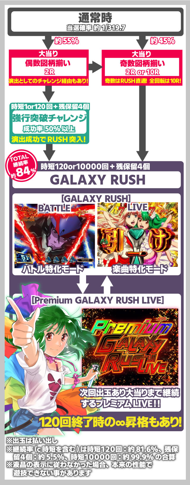 �}�N���X�t�����e�B�A5 �p�`���R�b�Q�[���̗���Ǝd�g��