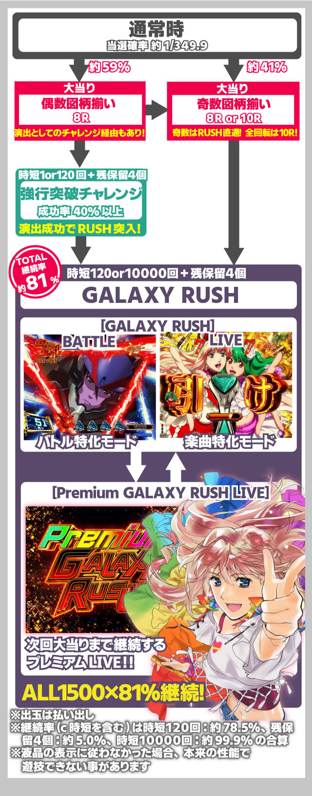 �}�N���X�t�����e�B�A5 �p�`���R�b�Q�[���̗���Ǝd�g��