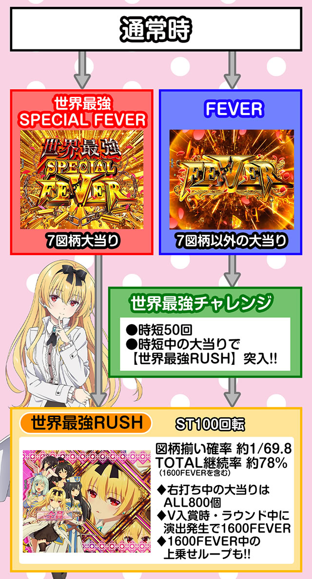 P�t�B�[�o�[����ӂꂽ�E�ƂŐ��E�ŋ� Light ver. �p�`���R�@�S�̃t���[