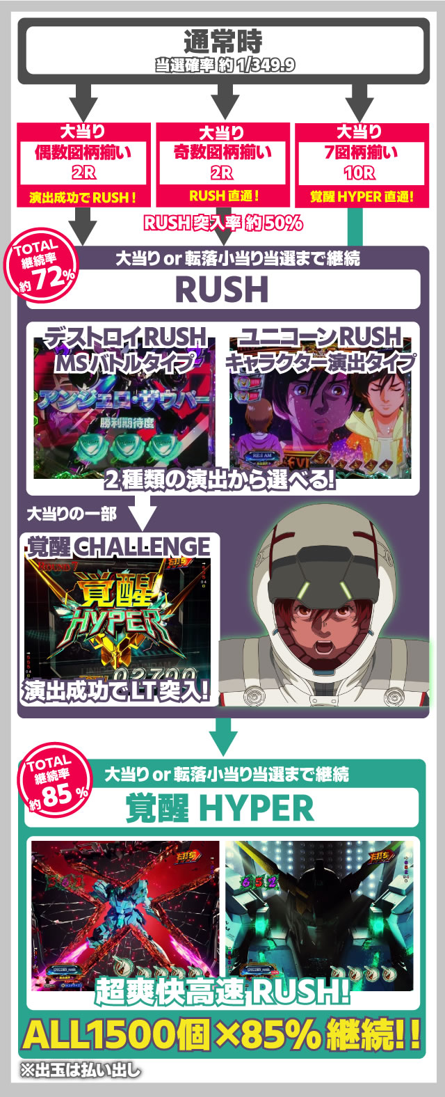 ���j�R�[�� �p�`���R�b�S�̃t���[