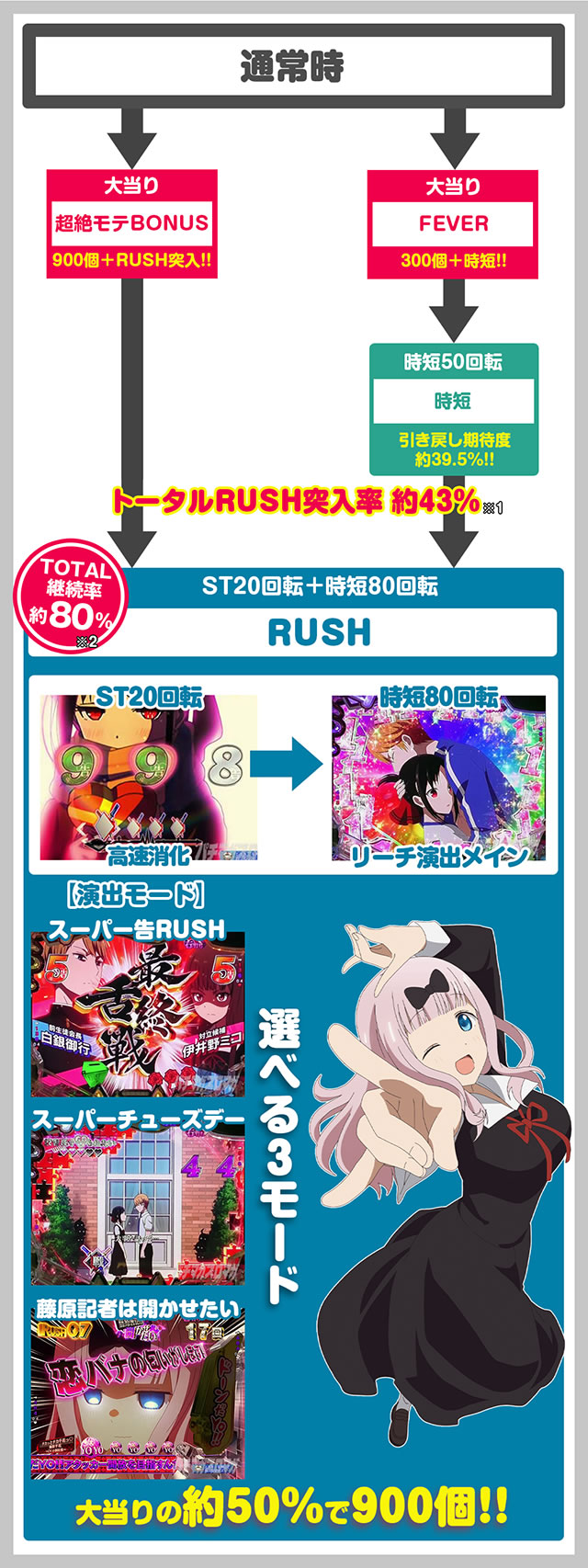 PA�t�B�[�o�[������l�͍��点���� Light ver.�b�Q�[���t���[