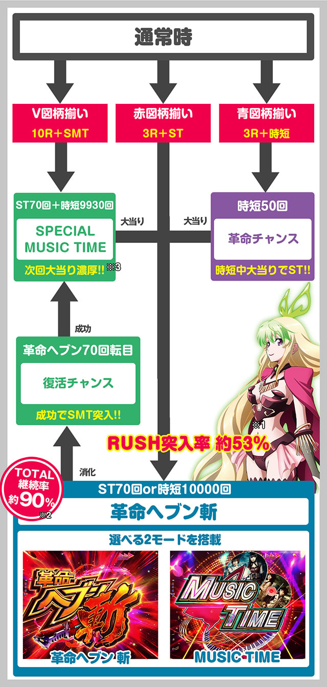 P�t�B�[�o�[�v���@���@�������C��3 Light ver. �p�`���R�b�Q�[���t���[