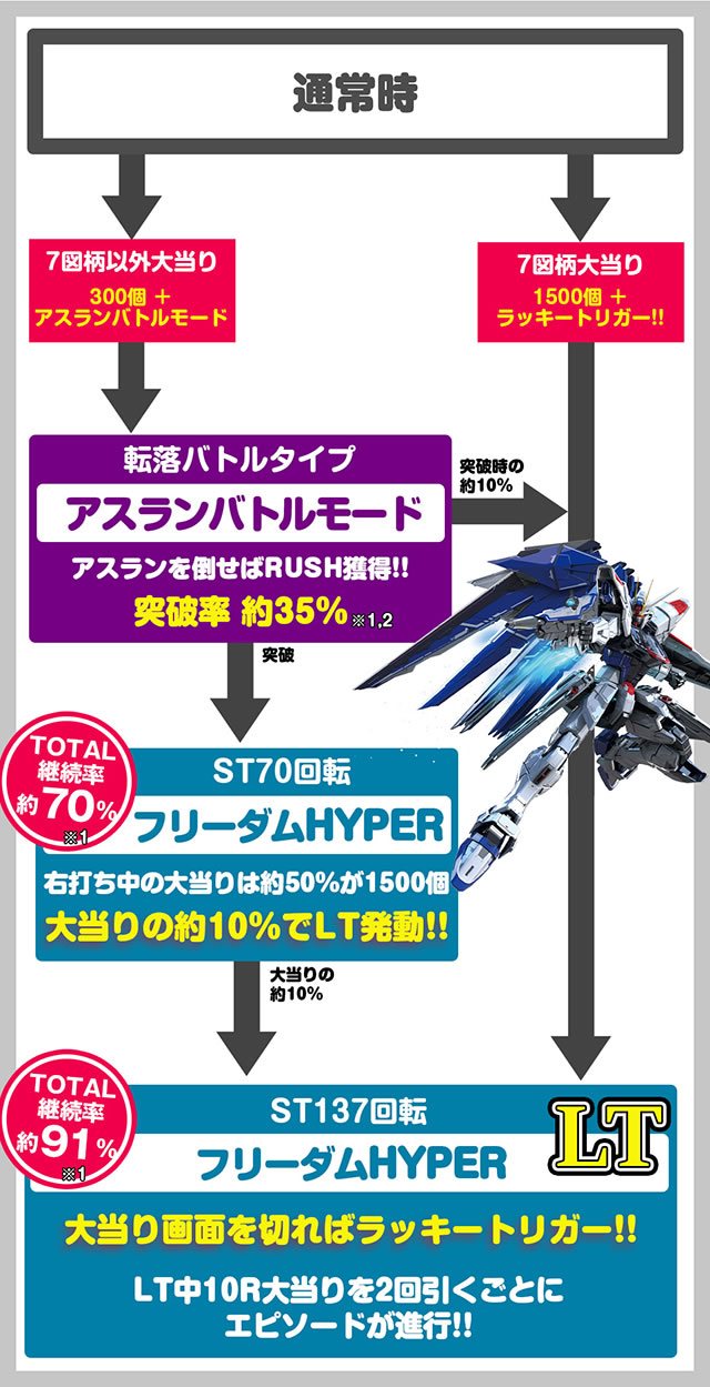 P�t�B�[�o�[�@����m�K���_��SEED LT-Light ver. �p�`���R�b�Q�[���t���[