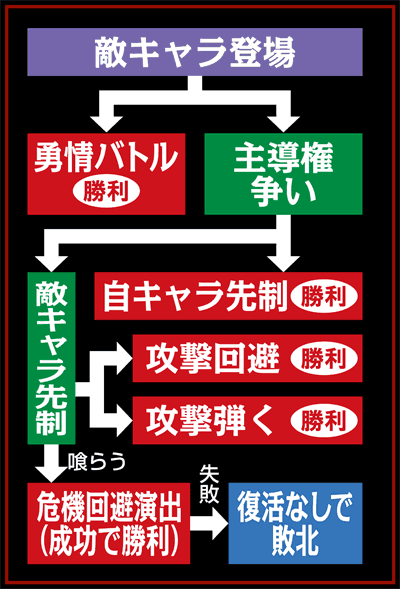 CR��������剤