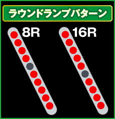 CR GI DREAM �ŋ��n�����VV