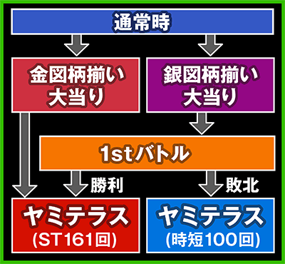 CR��T ���F�ɂȂ�