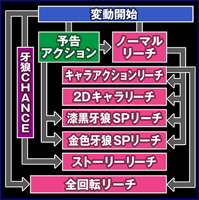 CR��T ���F�ɂȂ�