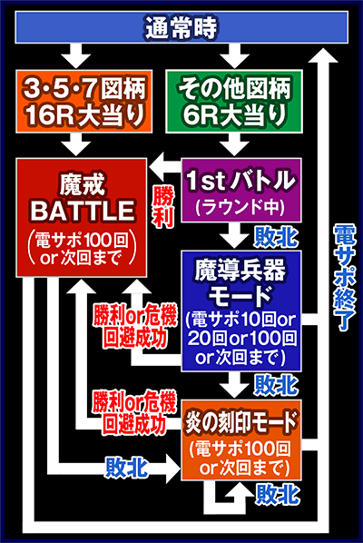 CR ANOTHER��T�`���̍���`