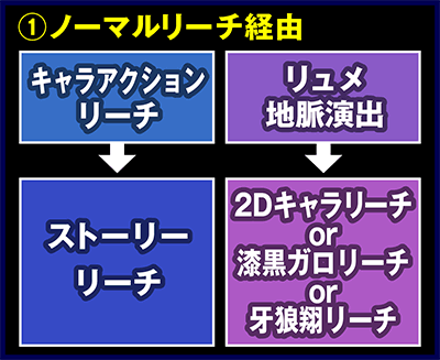 CR��T GOLDSTORM��