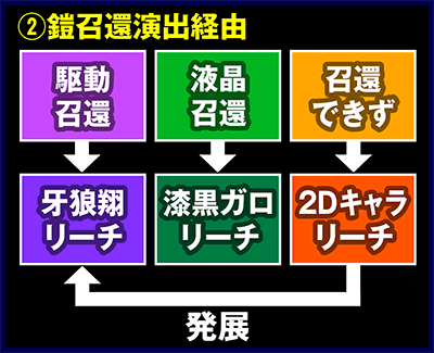 CR��T GOLDSTORM��