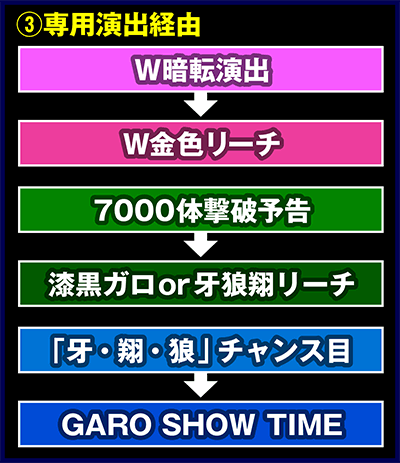 CR��T GOLDSTORM��