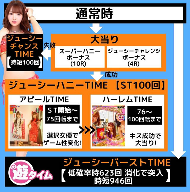 �W���[�V�[�n�j�[3